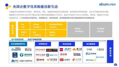 看见数字化价值 2021产业互联网趋势与合肥企业网站建设新机遇